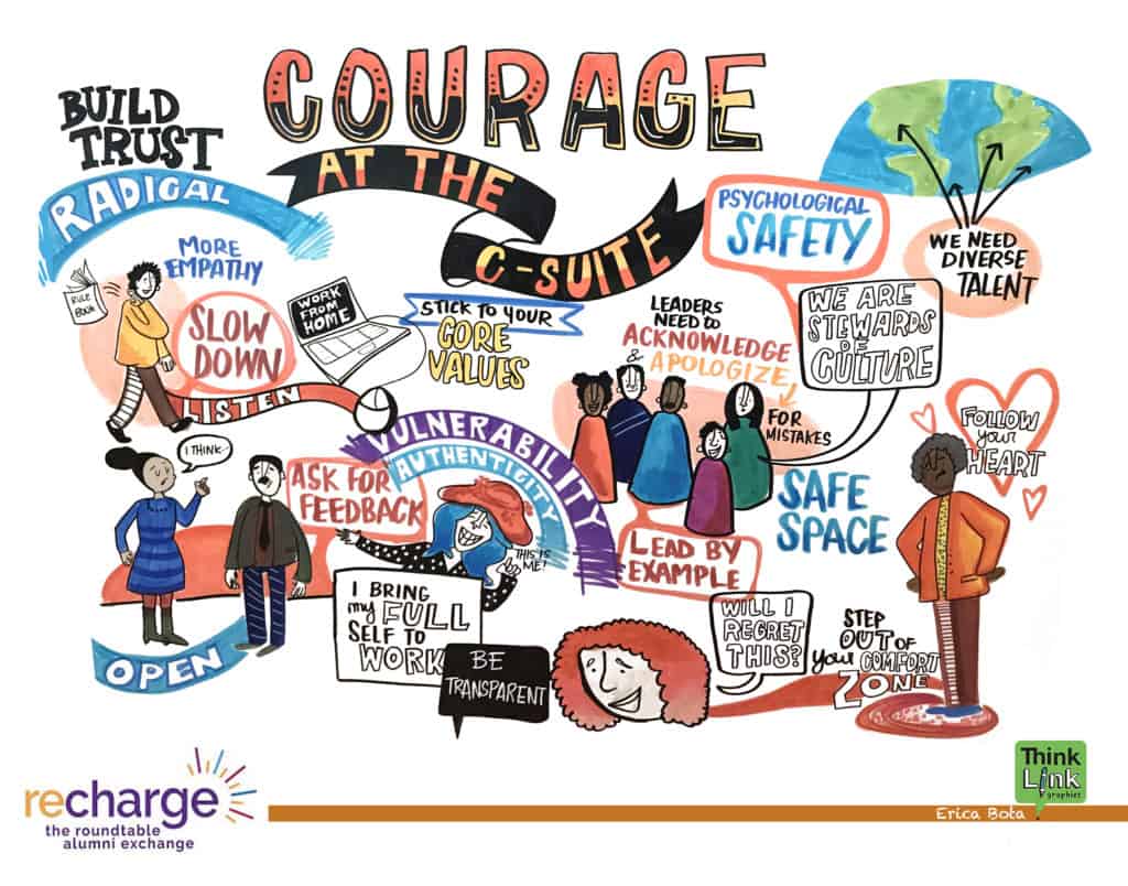 Recharge 2019: Courage at the C-Suite - The Roundtable