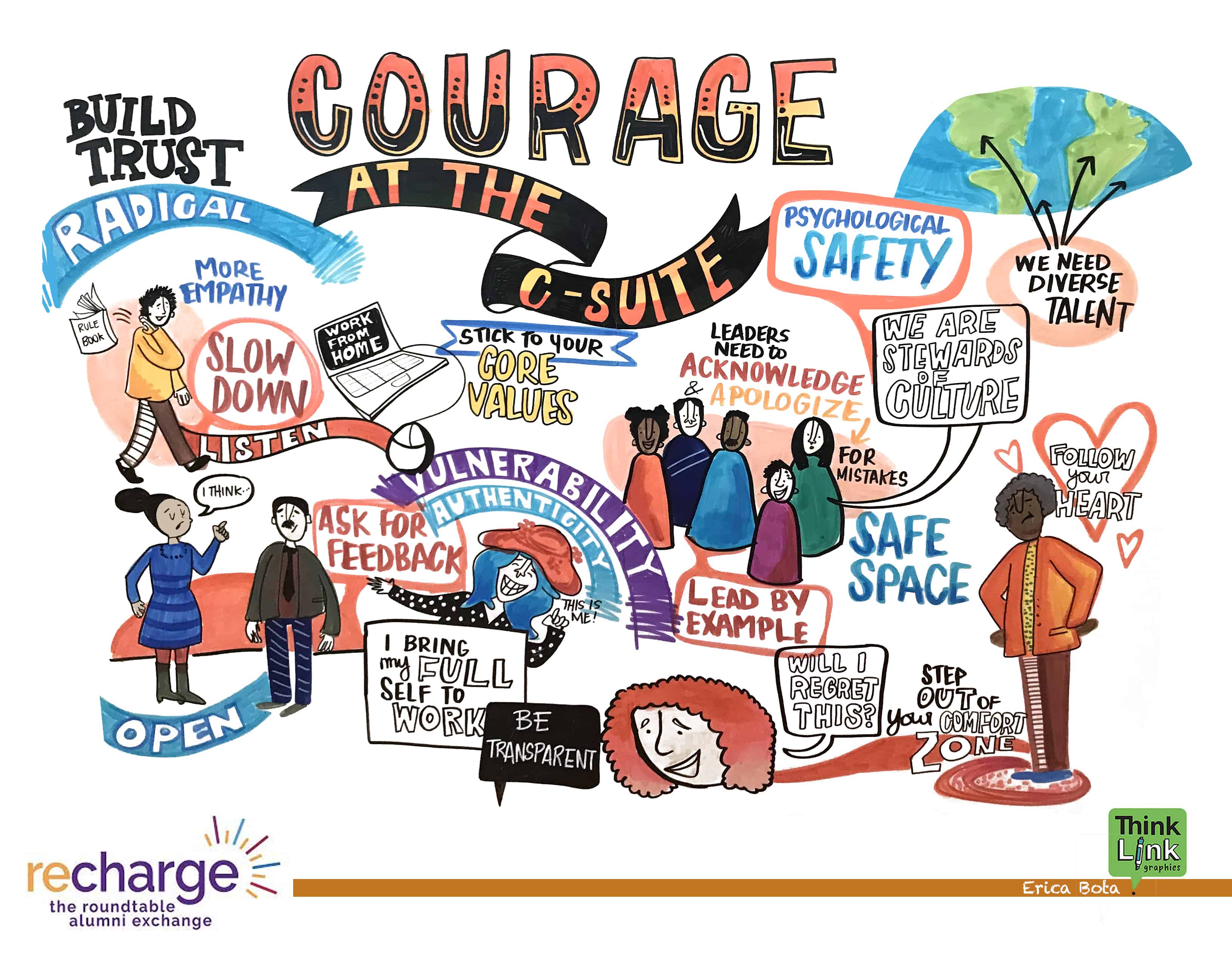 Recharge 2019: Courage at the C-Suite - The Roundtable