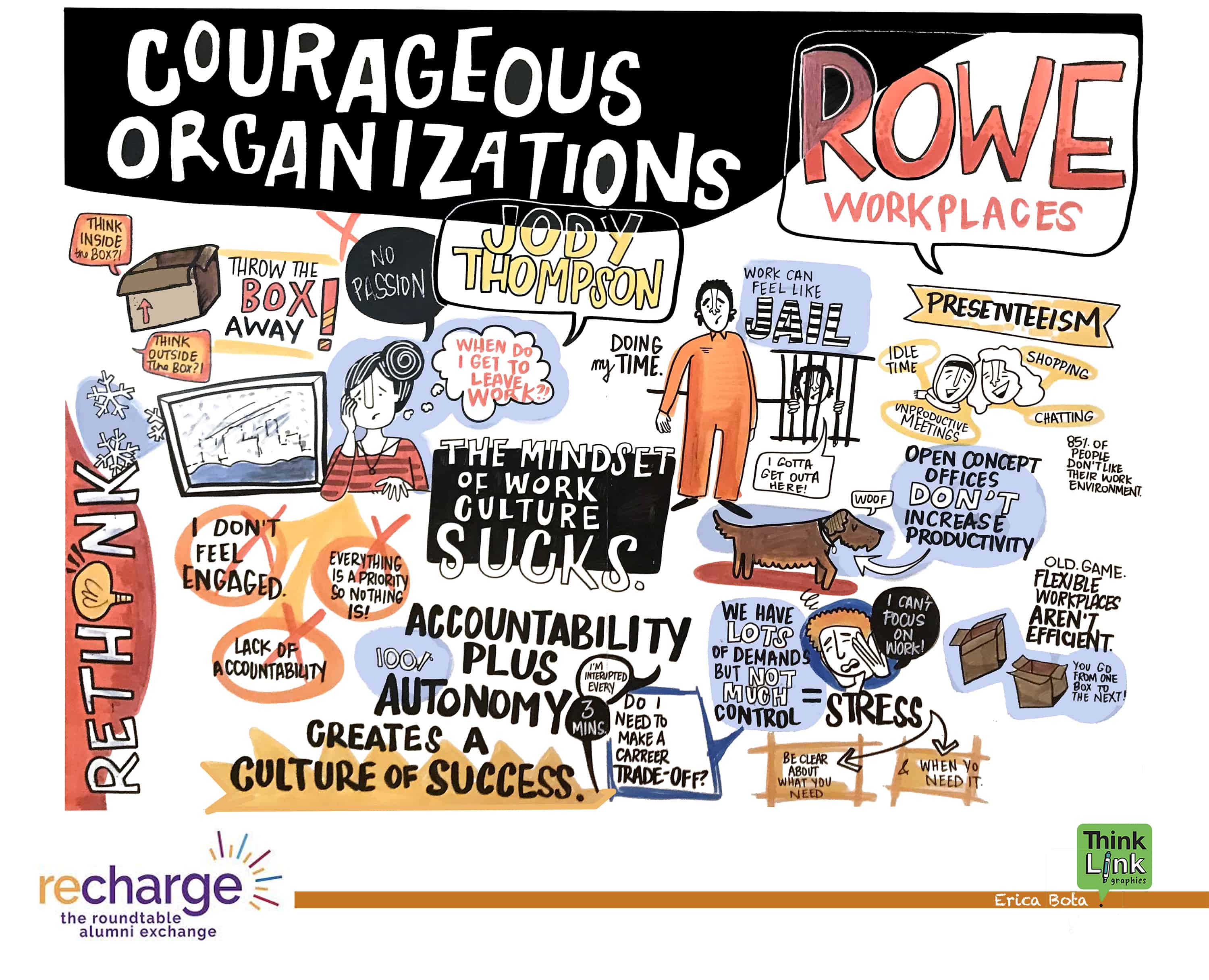 Recharge 2019: Courage at the C-Suite - The Roundtable